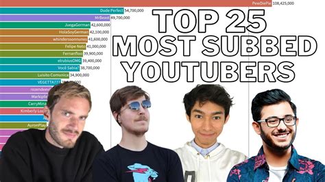 list of highest subscribed youtubers.